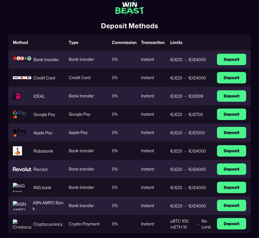 Win Beast Deposit Methods